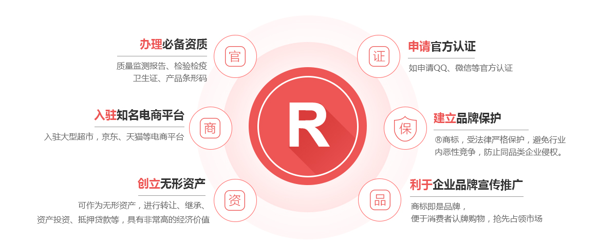密云商标注册的作用
